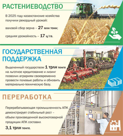 Есть рост &ndash; стабильный и качественный